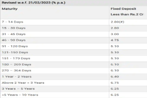 PSB FD RATE