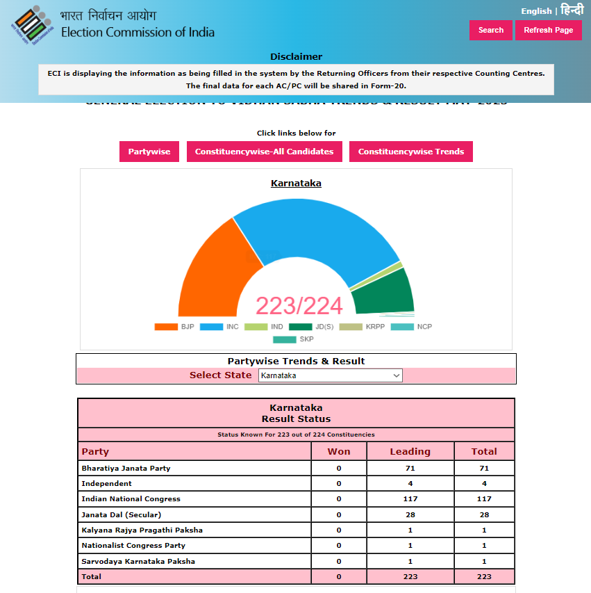 Karnataka Assembly Polls