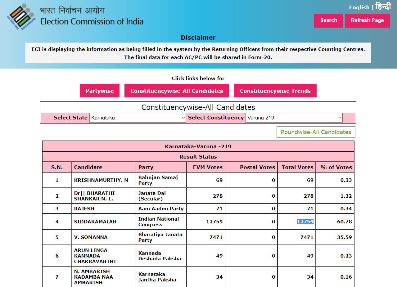 Karnataka Assembly Polls
