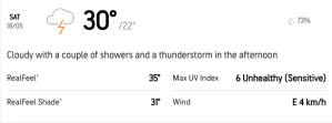 RCB vs CSK weather