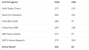 EXIT POLL 1