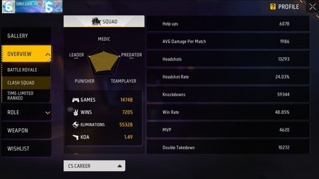 Garena Free Fire MAX, Rattler Vs Unicorn IB: Who Has Better Stats In Clash Squad Mode?