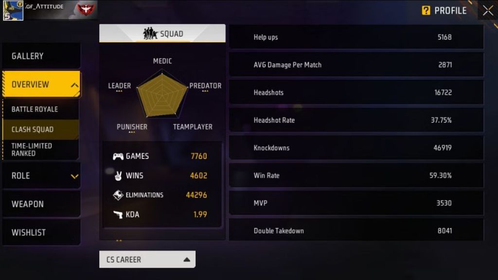 Free Fire MAX, Attitude Gamers Vs PN Kiara: Who Has Better Stats In Clash Squad Mode?