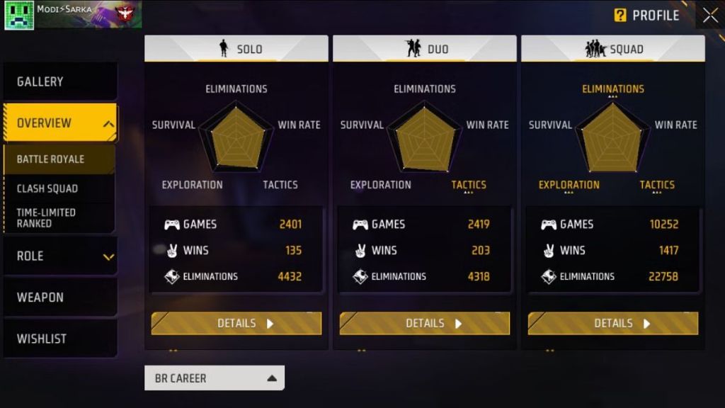 Free Fire MAX, Gaming With Modi Vs Shadow Shooter: Who Has Better Stats In Battle Royale Mode?