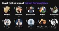 Most talked about Indian personalities on X