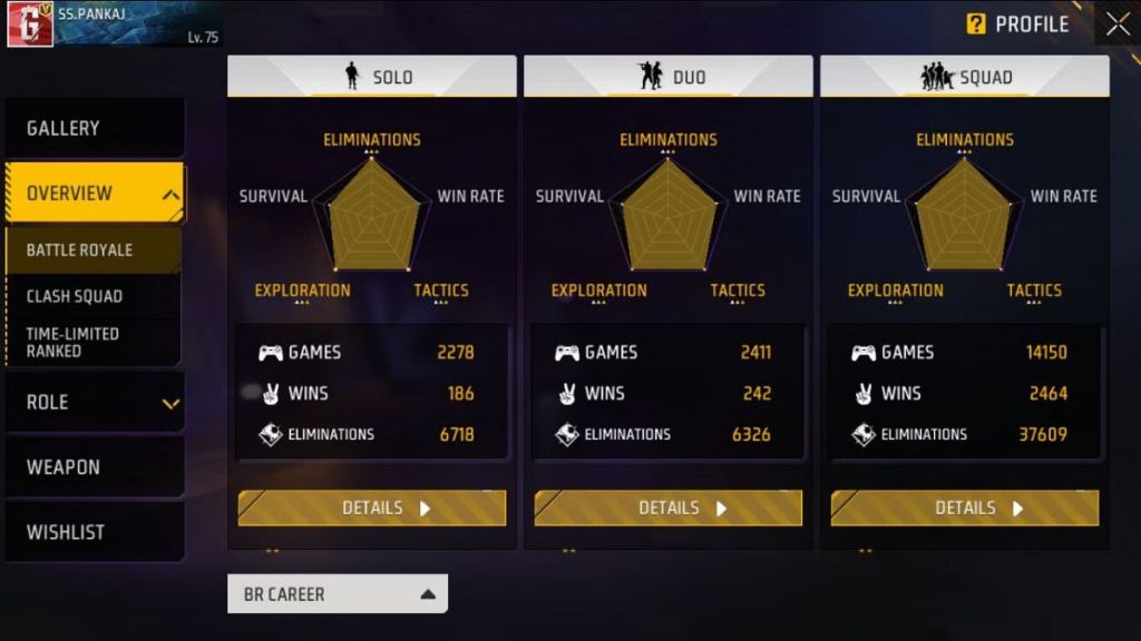 Free Fire MAX, Gaming With Modi Vs Shadow Shooter: Who Has Better Stats In Battle Royale Mode?